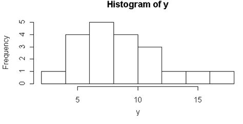 Beginners statistics introduction with R: cumulative plot