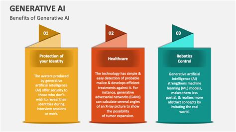 Generative AI PowerPoint and Google Slides Template - PPT Slides