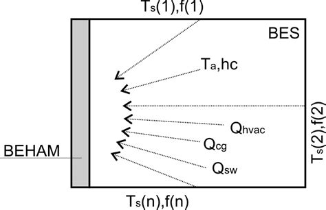 6. Scheme representing the some parameter of the flux equation | Download Scientific Diagram