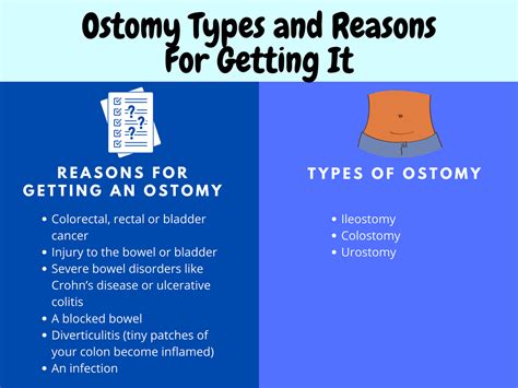 What Does Ostomy Mean and Why People Get It - ostomy ba...