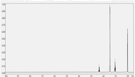 Hello! This is oxidation reaction of [propanoic acid, | Chegg.com