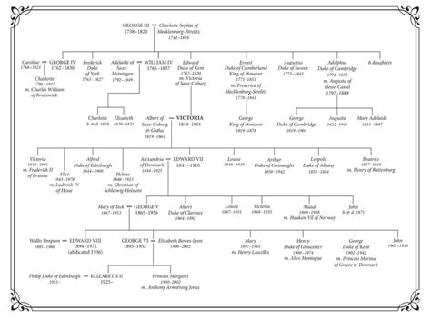 Queen Victoria Family Tree Printable