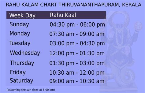 Rahu Kalam Today thiruvananthapuram Kerala | Rahu Kalam Kerala