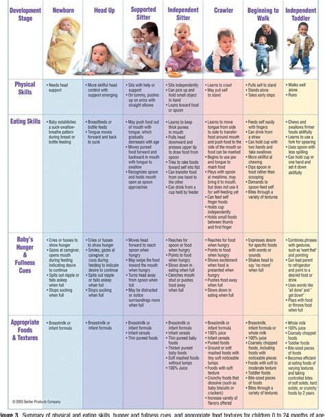 The Start Healthy Feeding Guidelines for Infants and Toddlers ...