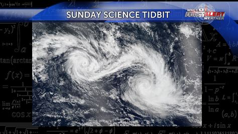 Sunday Science Tidbit; Fujiwhara Effect & Fibonacci Spiral