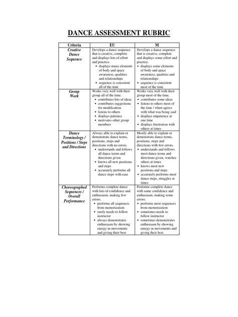 Dance Rubric | Educational Assessment | Dances