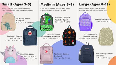 Kids Backpack Sizing 101: The Ultimate Guide to Picking Your Child's ...