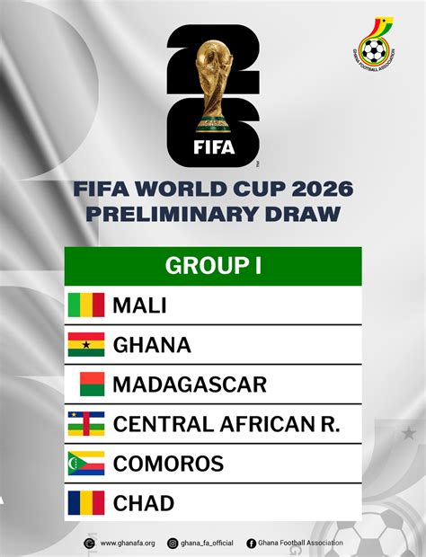 FIFA World Cup USA, Canada, Mexico 2026 qualifiers: Ghana face Mali in Group I - Ghana Football ...