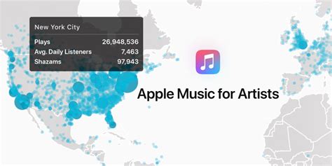 Apple Music for Artists is Fully Available | Millennial Mind Sync