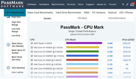 AMD Ryzen 5 5600X takes the PassMark 1T CPU crown - CPU - News - HEXUS.net