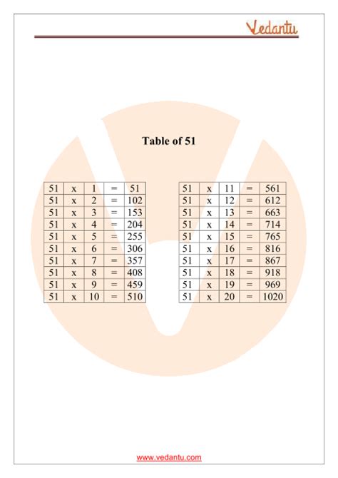 Table of 51 Maths | Multiplication Table of 51 - PDF Download