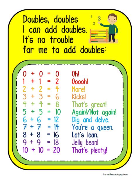 Doubles Rap! | Mrs. Goldstein's Class Blog