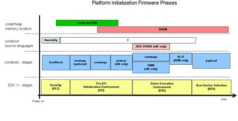 Firmware & Bootloader - Yizhou Shan's Home Page