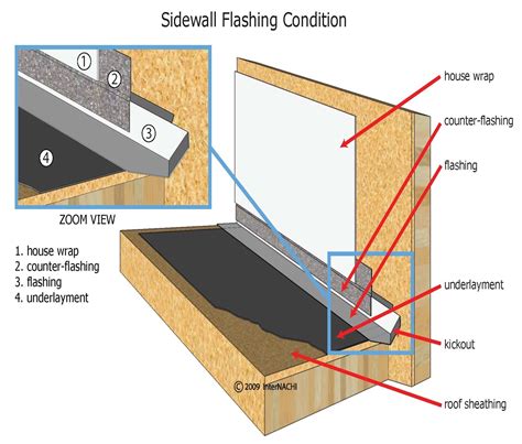 Sidewall Flashing - Inspection Gallery - InterNACHI®