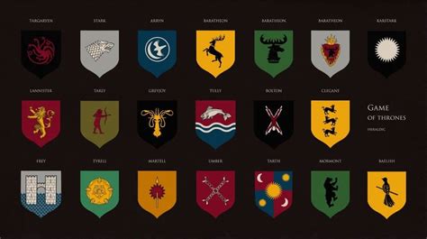 Quais Casas de "Game of Thrones" já apareceram em "House of the Dragon"?