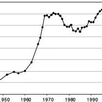 Ethnic breakdown of AAG membership, 1972–2002. Source: AAG Newsletter ...