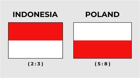 What Are the Differences Between Indonesia's Flag and Poland's Flag ...