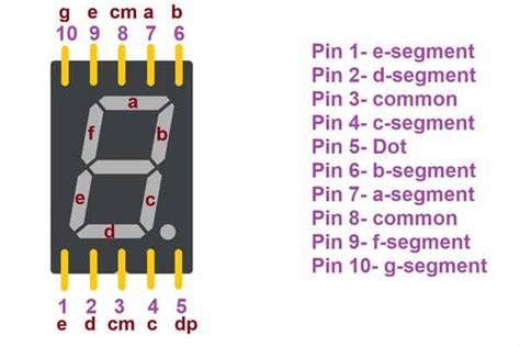 Pin Diagram Of Seven Segment Display