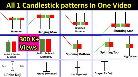 Technical Analysis Candlestick Patterns Chart (Digital Download) | westcoastcontrols.co.uk