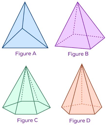 Hexagonal Pyramid - Definition, Properties, Formulas, FAQs