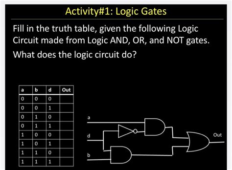 Logic Gates Truth Table Solver | Elcho Table