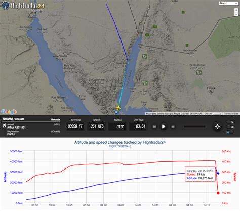 Crash of Metrojet Flight 7K9268 | Flight, Crash, Tabuk