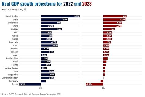 OECD interim economic outlook warns of pervasive global economic slowdown - Caribbean News Global