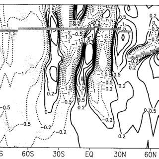 a displays, in the mesopause region and above. As mentioned in section ...