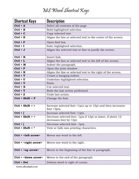 Microsoft Word Shortcut Keys