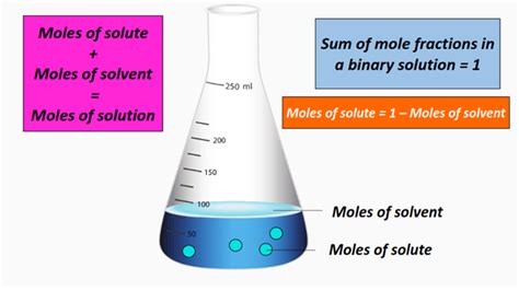 How to calculate mole fraction? - Problems, Formulas, Units