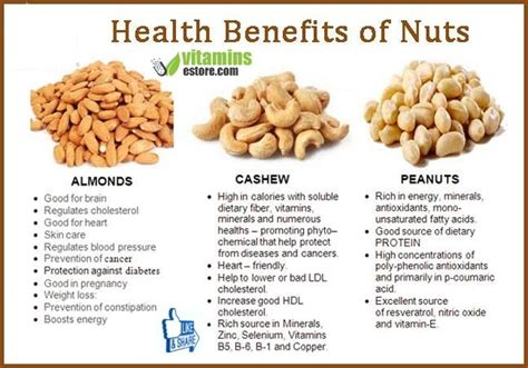 Health Benefits of Nuts | Healthy nuts, Cashews benefits, Health and ...