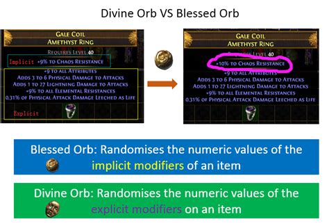 PoE Divine Orb Farming Recipe Vendor & Divination Card