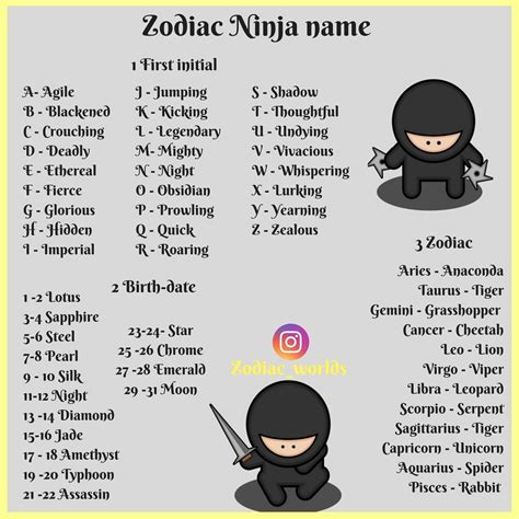 Pin about Ninja name and Name astrology on Entertainment