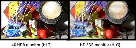 PQ and HLG transfer functions for HDR - Venera Technologies