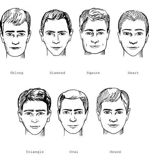 Best Haircut and Beard Shape for Your Face – Your ultimate guide
