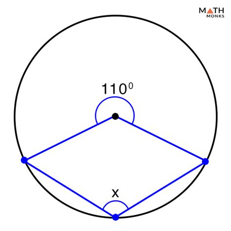 Inscribed Angle – Definition, Formula & Theorem with Examples