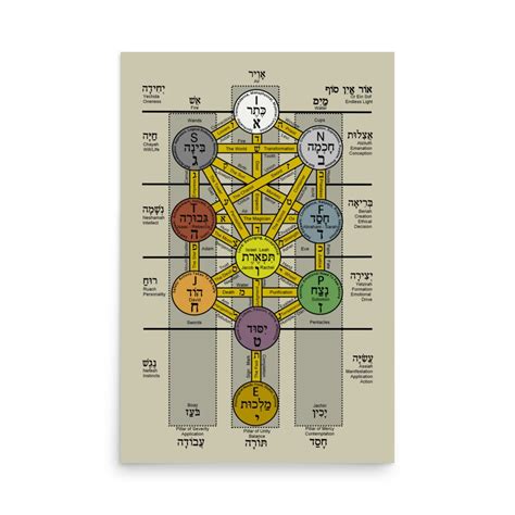 Kabbalah With Psychology Poster 36x24 - Etsy