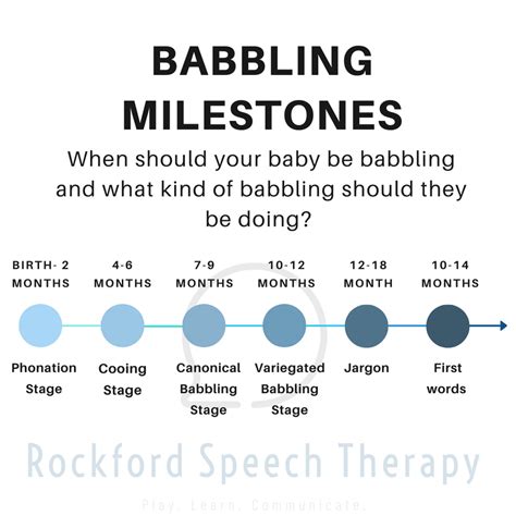 Babbling Milestones