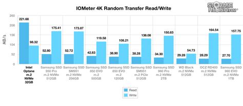 Intel Optane Memory Review - StorageReview.com