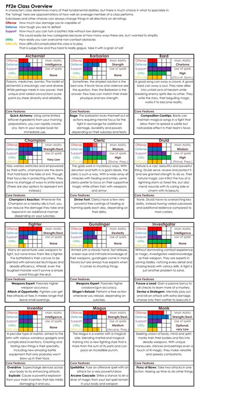 Pathfinder Classes Chart