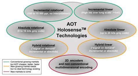 Optical position encoders enable high-reliability applications | SPIE Homepage: SPIE