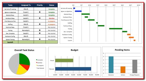 Microsoft Excel Dashboard Templates Projectmanagersinn Excel - Riset