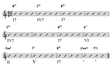 Blues Guitar Chord Progressions Chart