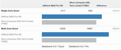 AMD Ryzen 7 8700G And Ryzen 9 7940HS Example Geekbench - ServeTheHome