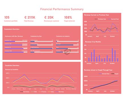 Download [Free] Finance Dashboard Excel Template