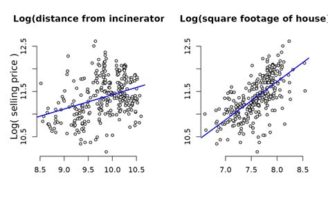 Introductory Econometrics Examples • wooldridge