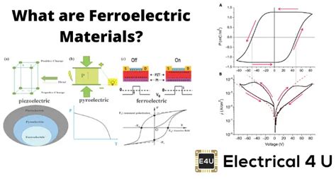 Ferroelectric Materials: What Are They? (With Examples) | Electrical4U