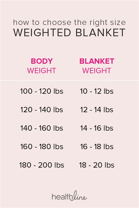 Weighted Blanket Weight Chart | Blog Dandk