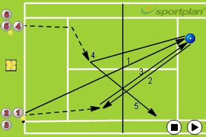 Attack and Intercept Doubles Drills - Tennis Drills, | Sportplan