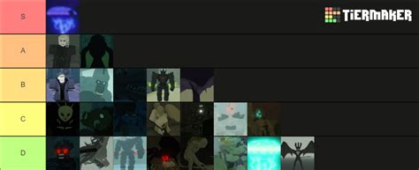 Deepwoken Npcs Tier List (Community Rankings) - TierMaker